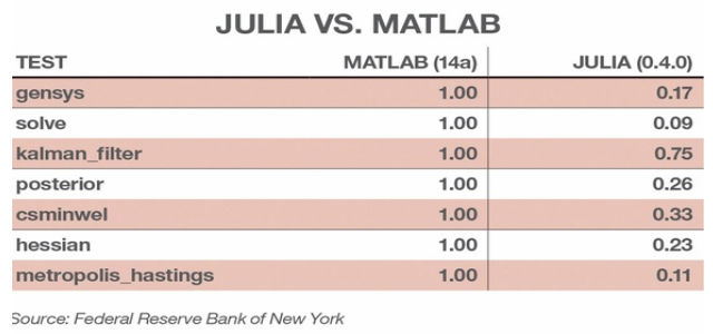 Źródło: newyorkfed.org