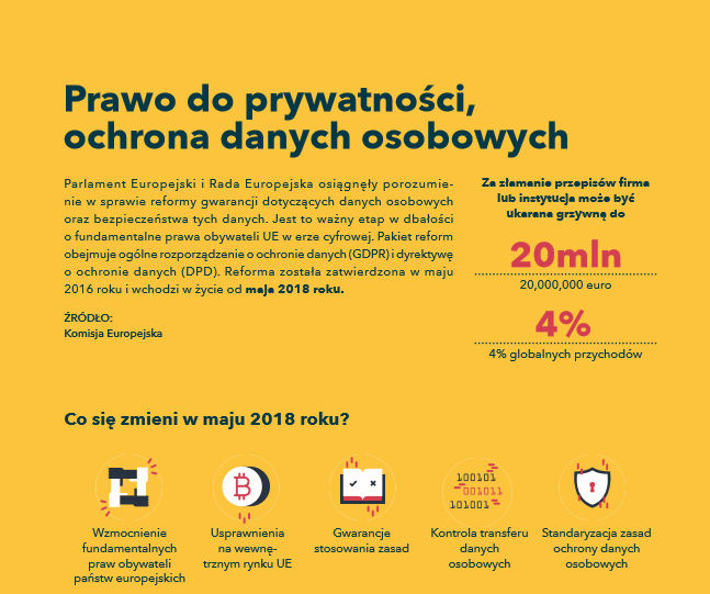 Prawo do prywatności, ochrona danych osobowych. Rozporządzenie GDPR