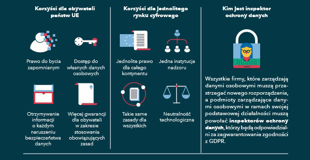 Szczegóły dotyczące rozporządzenia GDPR