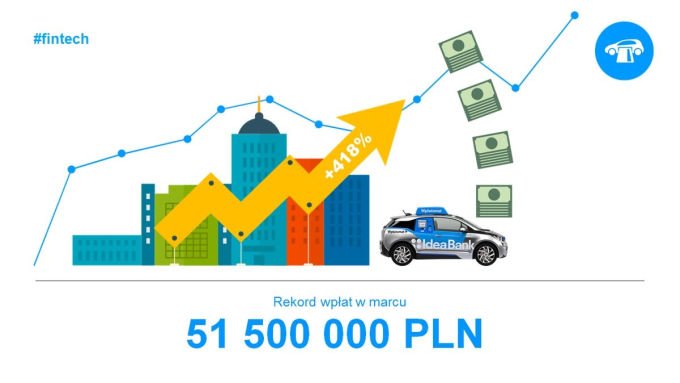 rekordowy miesiąc dla wpłatomatów Idea Banku. 51 mln transakcji.