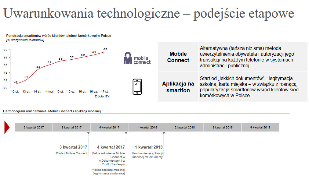 mDokumenty uwarunkowania technologiczne.