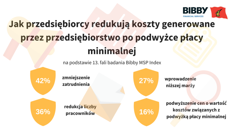 Jak przedsiębiorcy redukują koszty generowane przez przedsiębiorstwo po podwyżce płacy minimalnej?