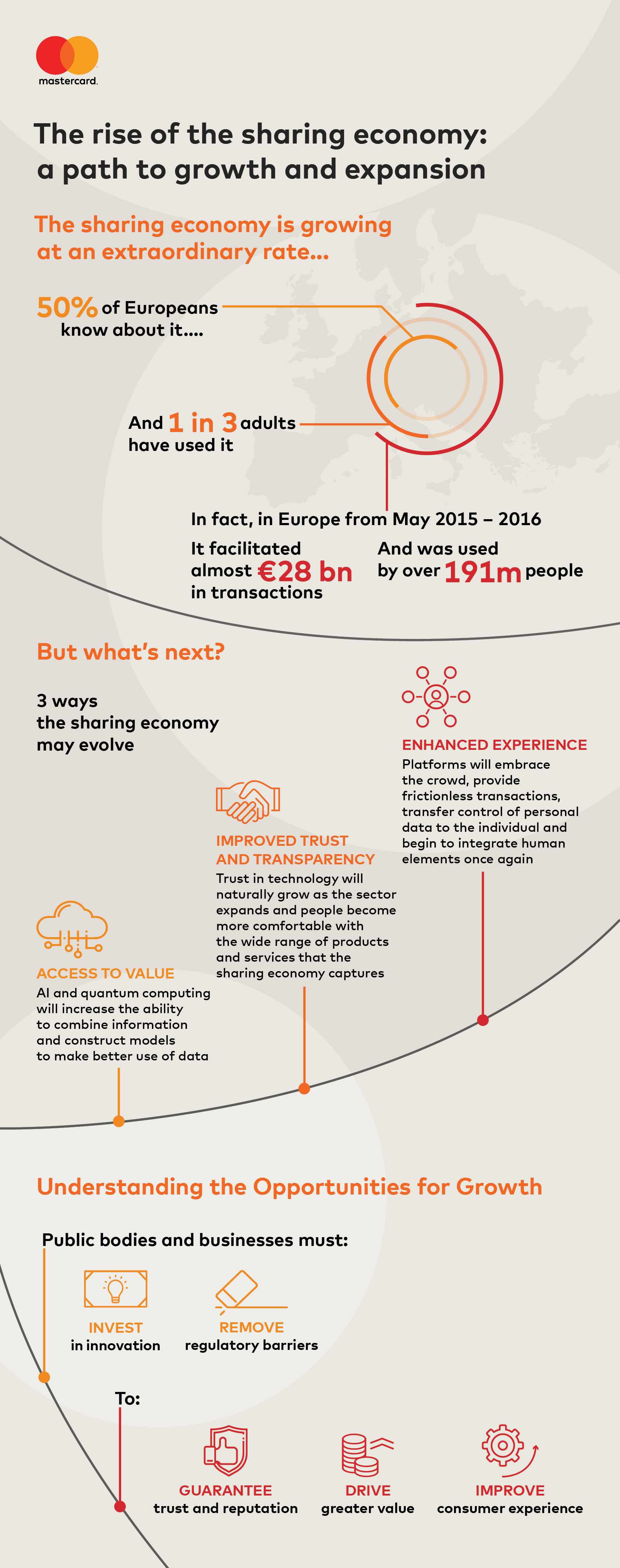 Ekonomia wspoldzielenia infografika.