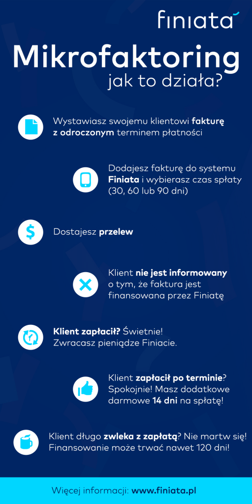 Finiata rozpoczyna działalność w Polsce
