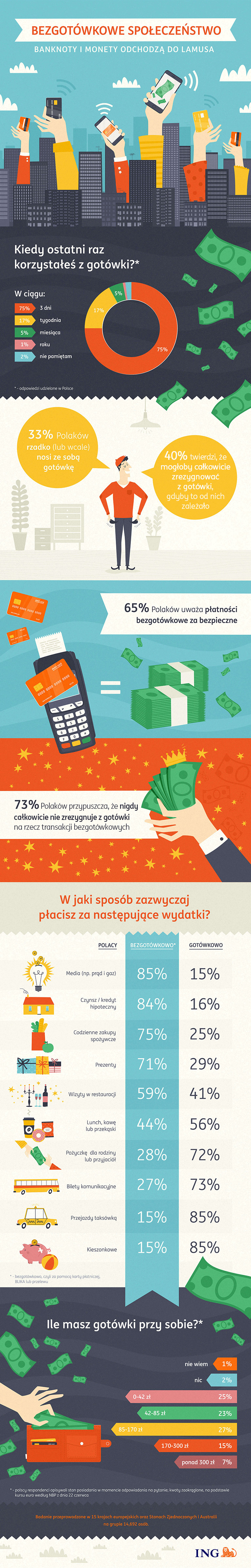ING Bank Śląski - infografika.