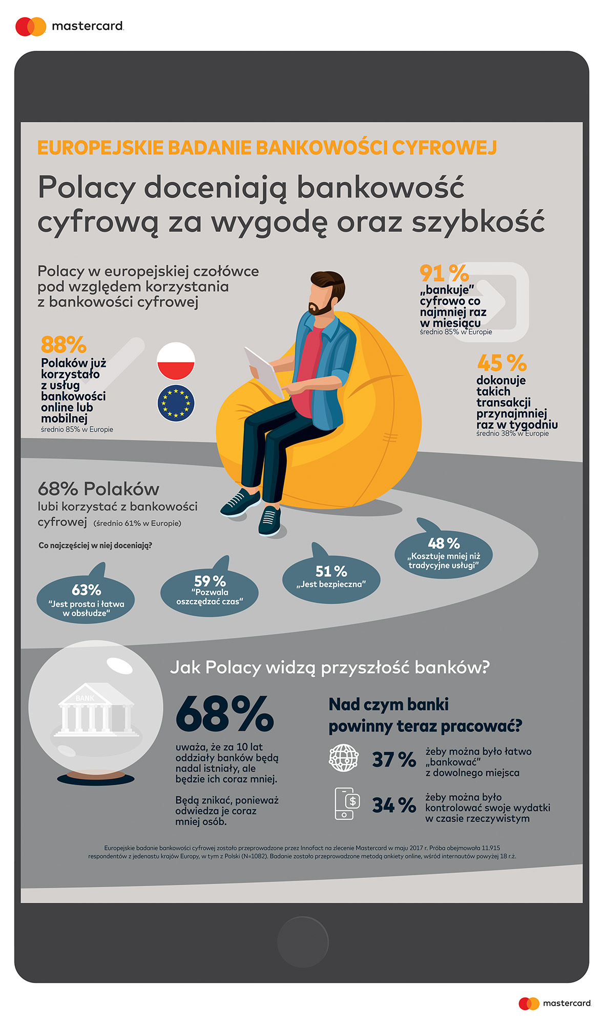 Mastercard_Digital-Banking-Study
