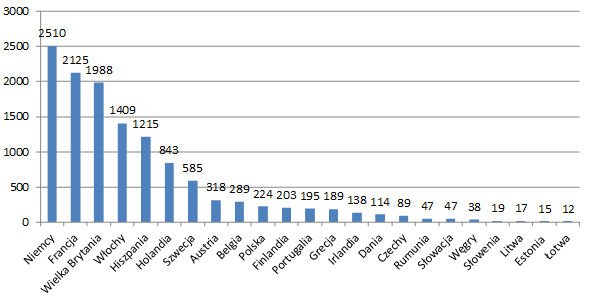 Zadłużenie gospodarstw domowych i przedsiębiorstw niefinansowych w bankach według stanu na koniec 2016 r. (w mld euro).