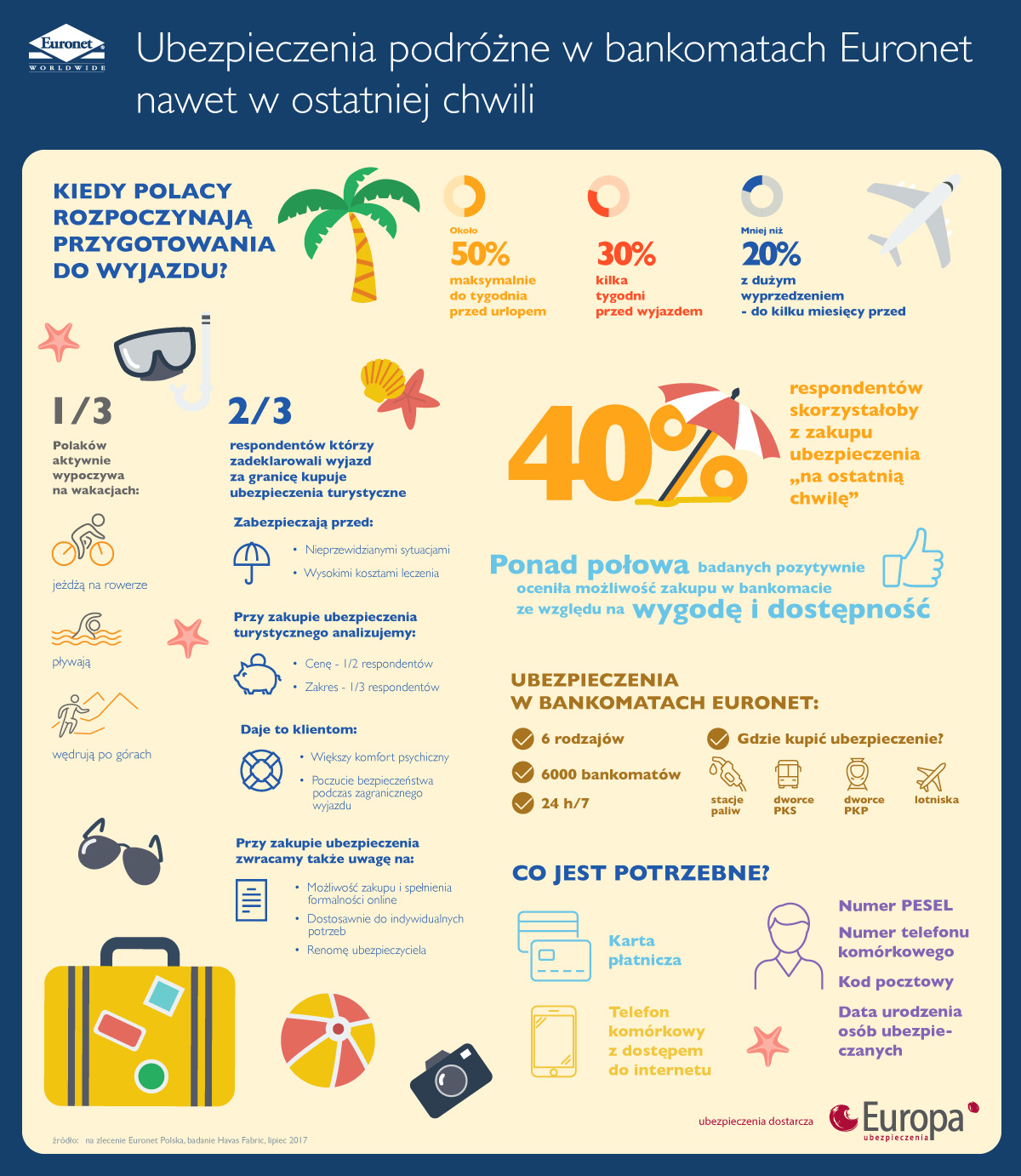 Infografika_Euronet i TU Europa.