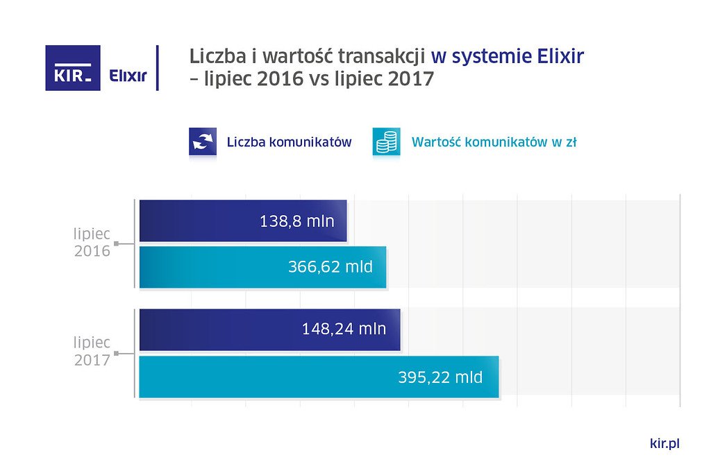 KIR Elixir lipiec 2017.
