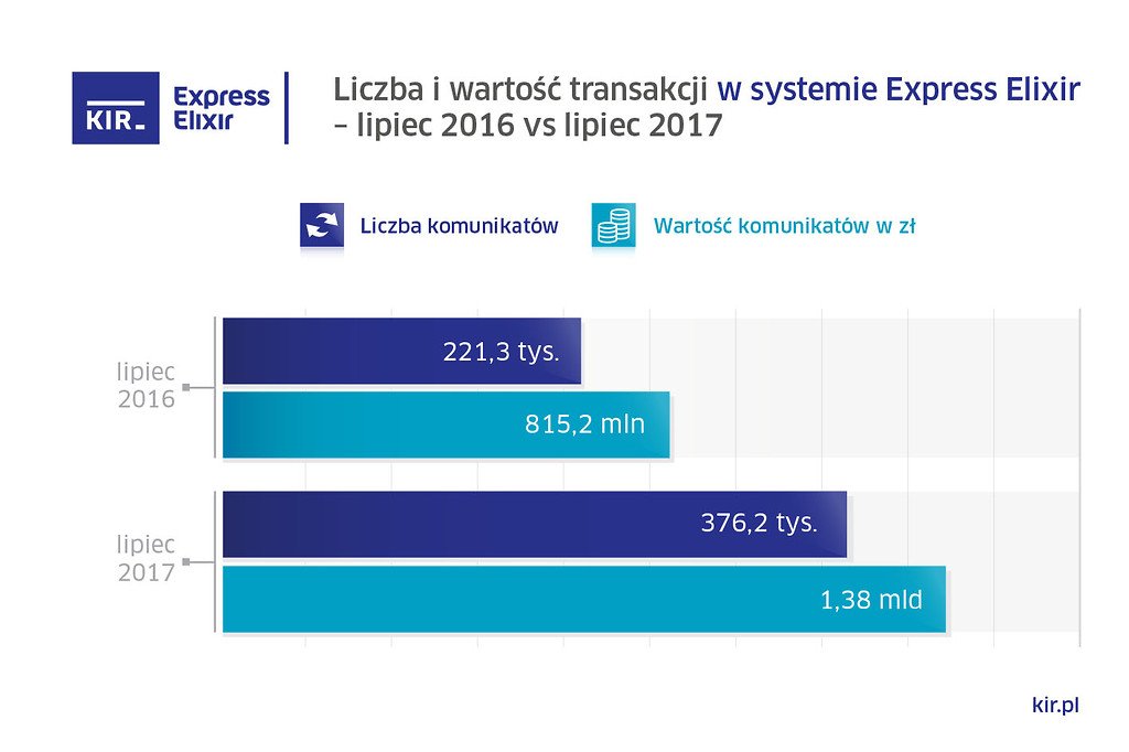 KIR Express Elixir lipiec 2017.