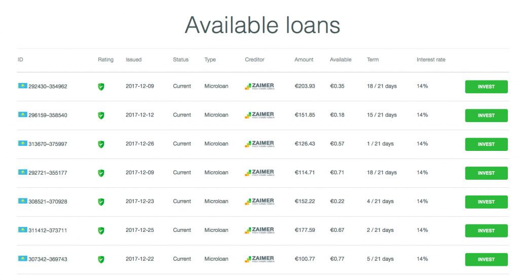 Robo.cash chwali się wynikami. Czy p2p lending ma w Polsce przyszłość?