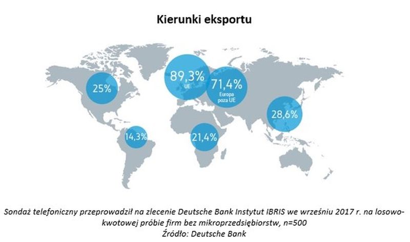polskie firmy eksport
