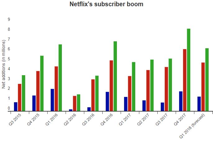 netflix