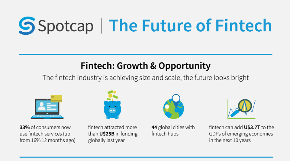 spotcap