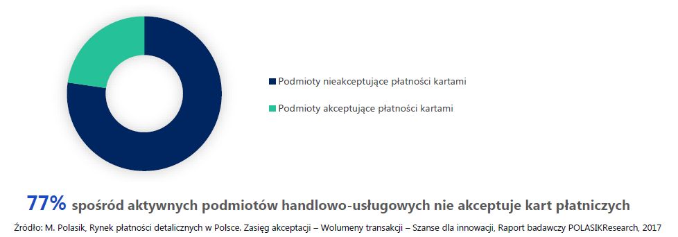 Polska bezgotówkowa