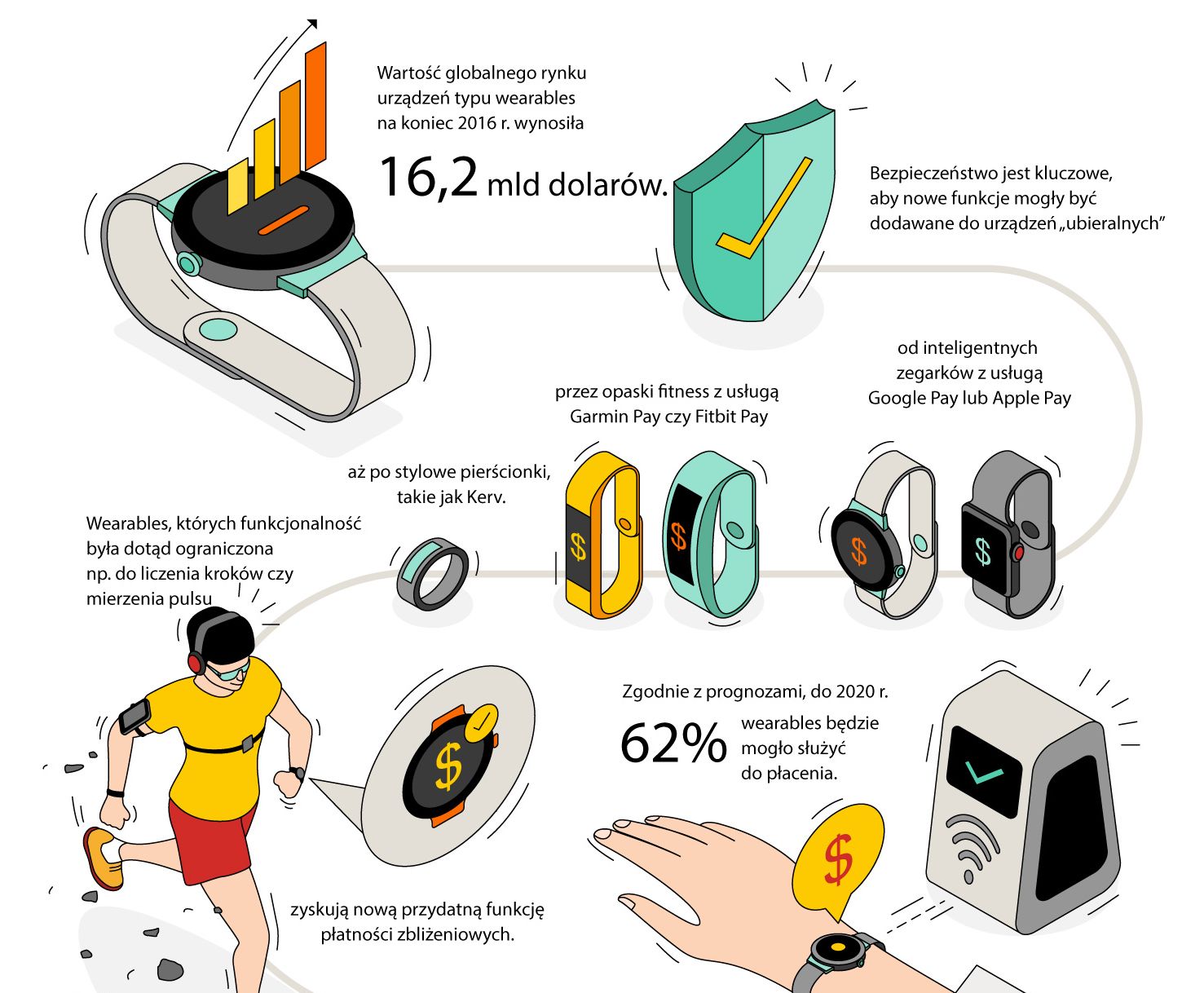mastercard infografika