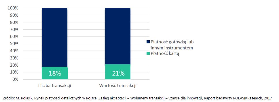polska bezgotówkowa