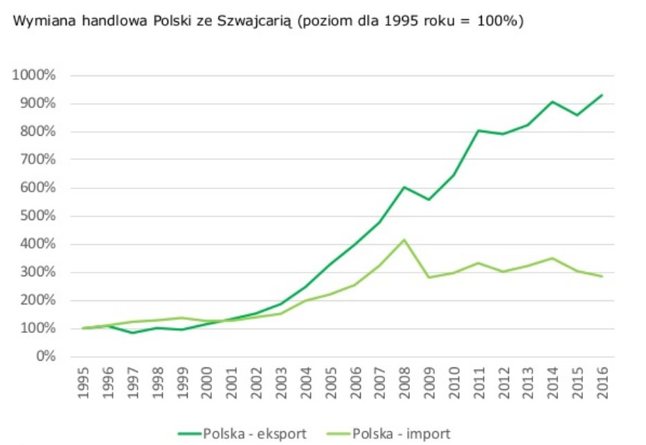 szwajcaria infografika