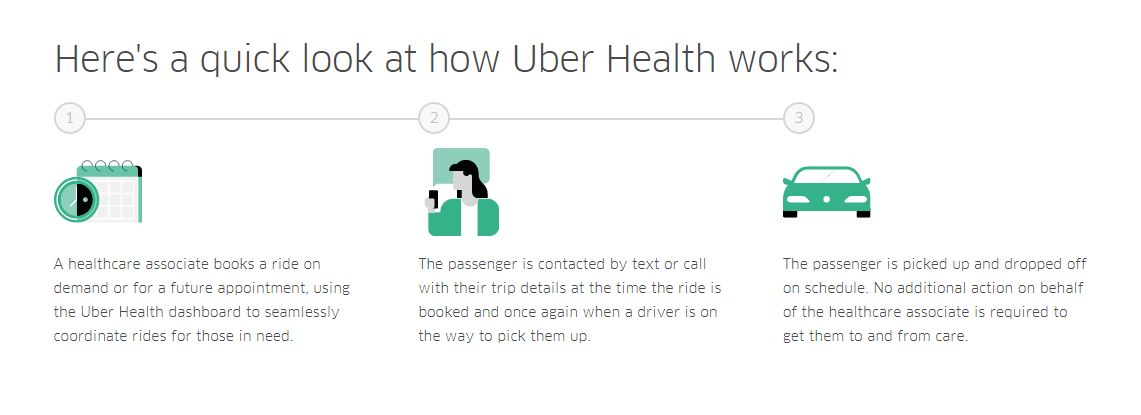 uber health
