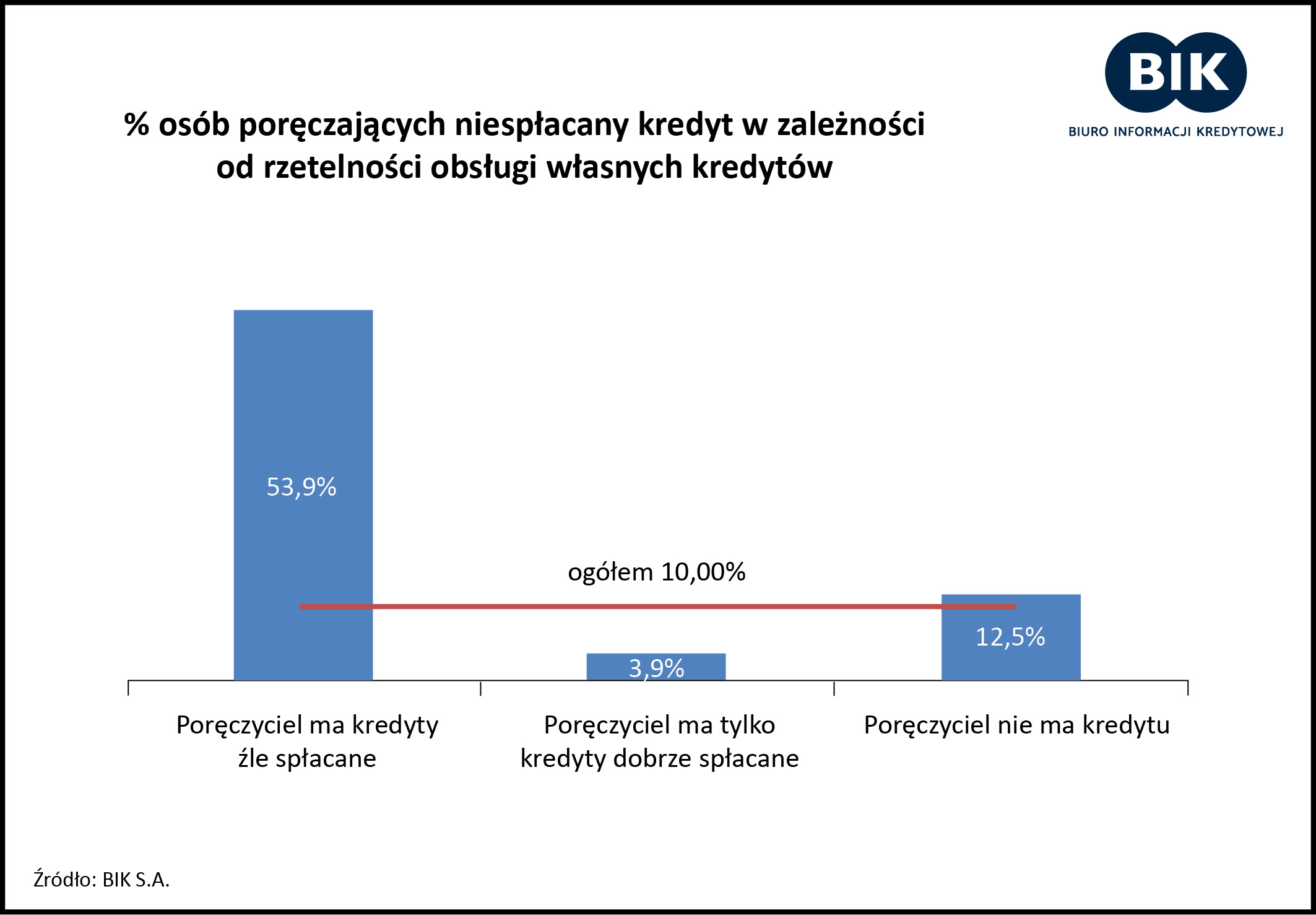 Poręczyciele
