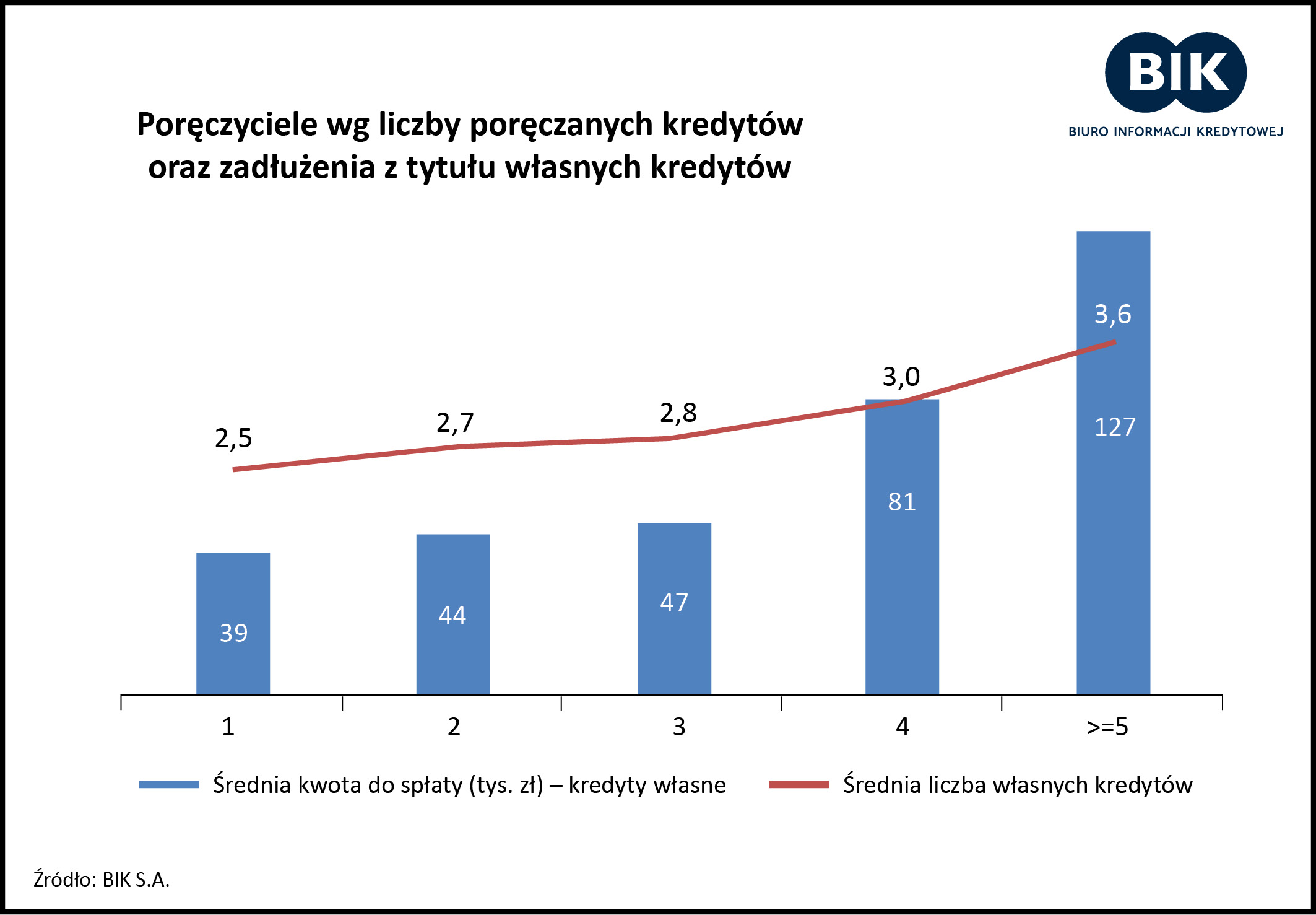 Poręczyciele