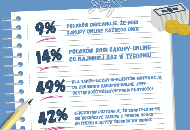 Odroczona płatność – zakupy online na zeszyt?