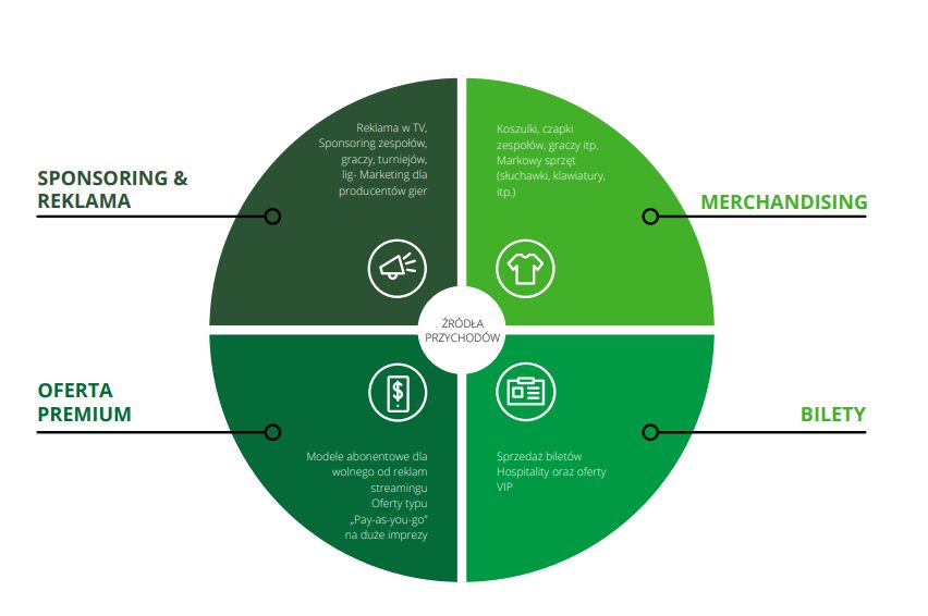 esport deloitte