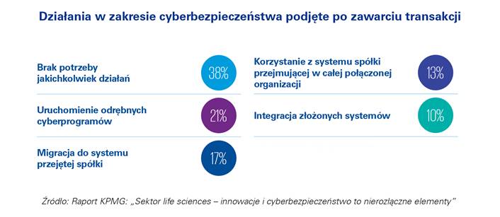 Fuzje sprzyjają cyberatakom