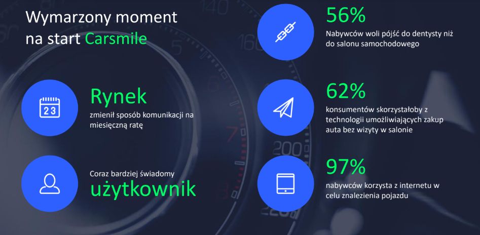 carsmile 1