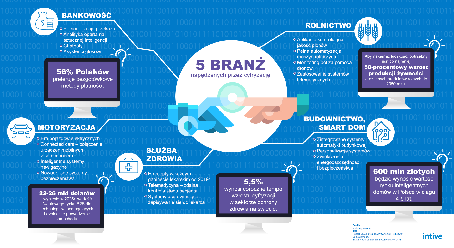 5 branż, które napędzają biznes