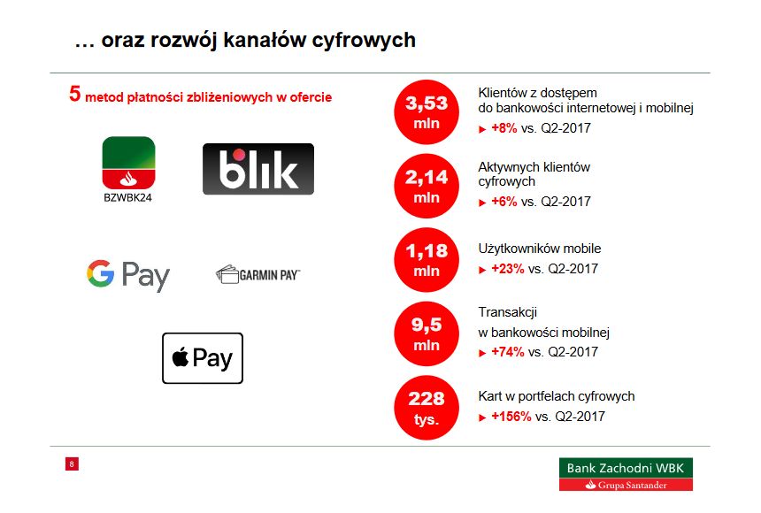BZ WBK metody płatności mobilnych