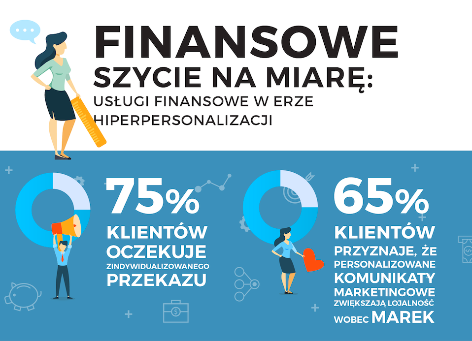 Usługi finansowe w erze hiperpersonalizacji