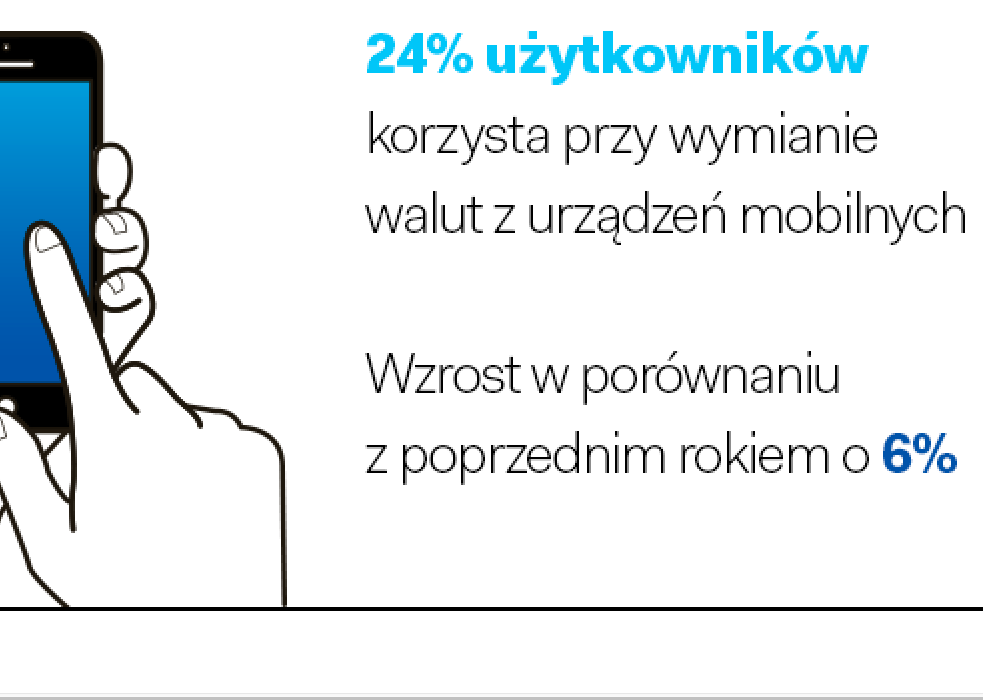 Aż 7 tysięcy złotych – tyle średnio wymieniliśmy na wakacje