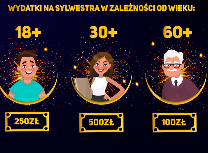 Wyjazdy sylwestrowe Polaków – jak je finansują Polacy
