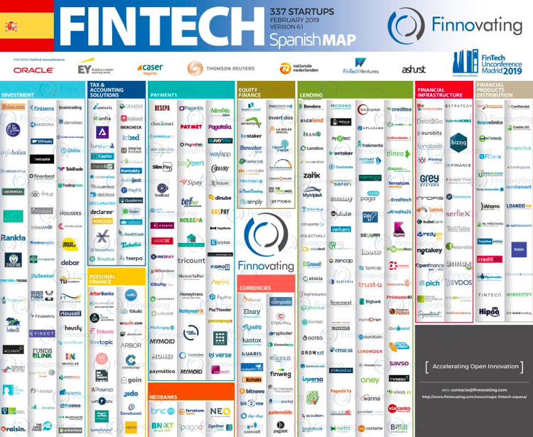 Polska spółka na mapie hiszpańskiego fintechu