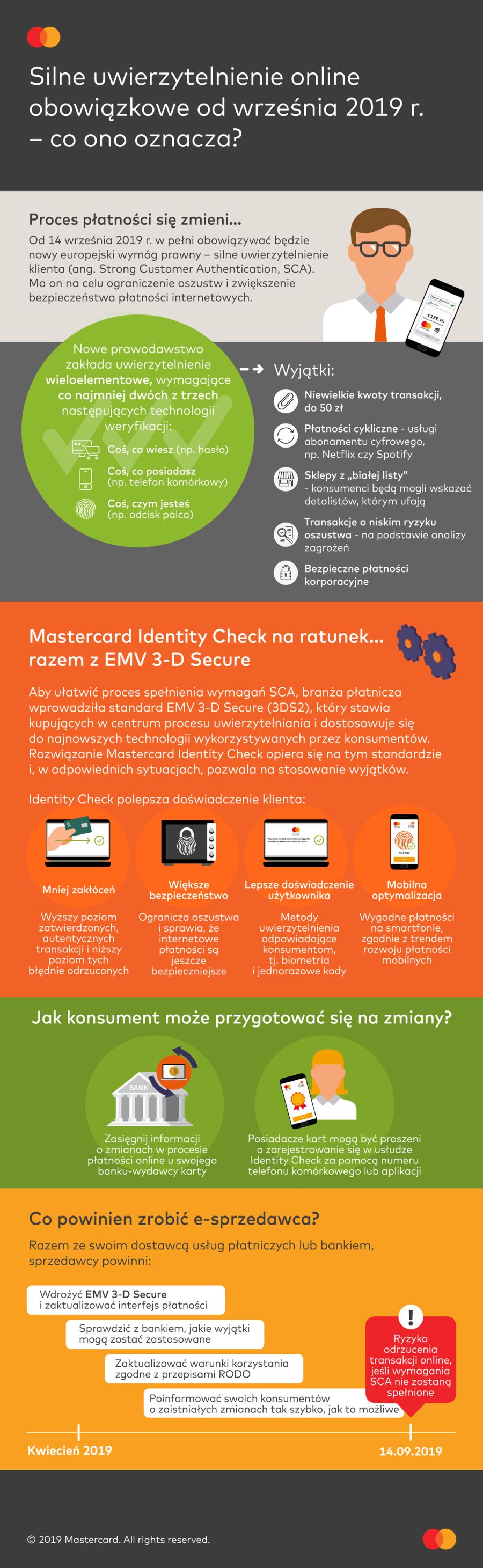 Silne uwierzytelnianie - grafika Mastercard