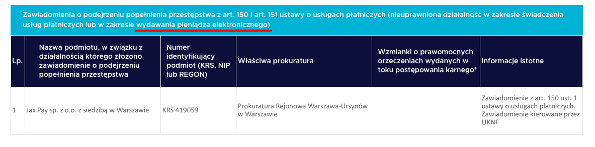 Jax Pay na liście ostrzeżeń KNF