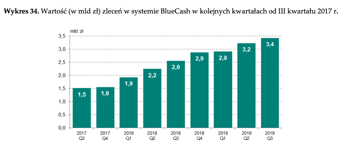 BlueCash III kw_2019