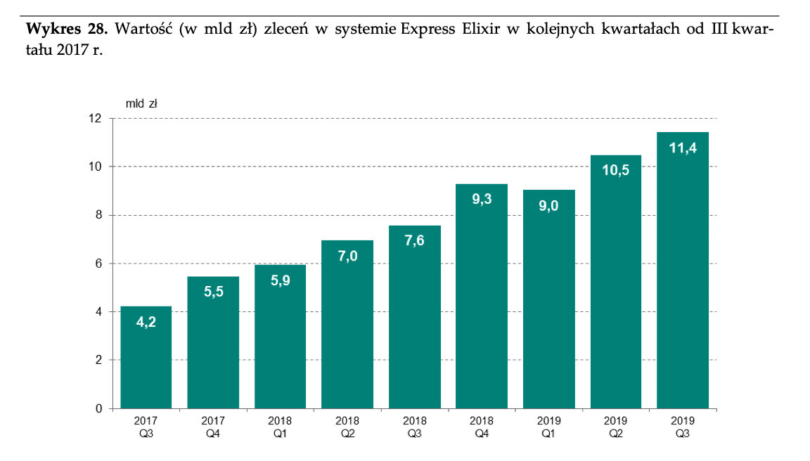 Express Elixir III kw_2019