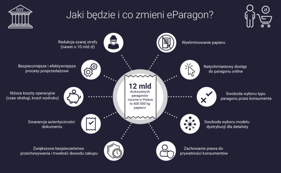 eParagon