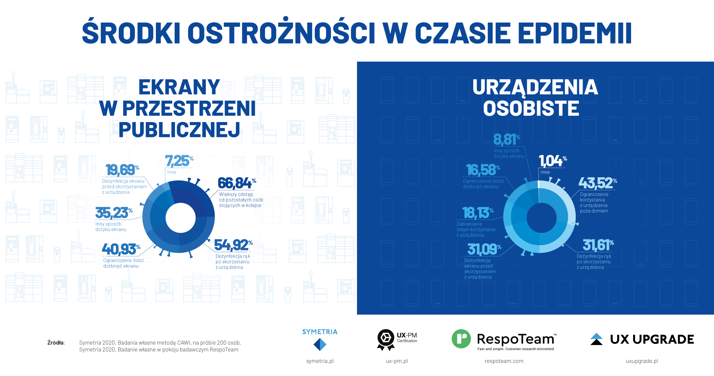 infografika-ekrany-dotykowe