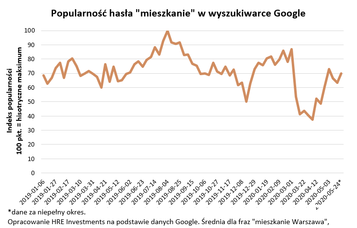 2020 05 28 wykres 1