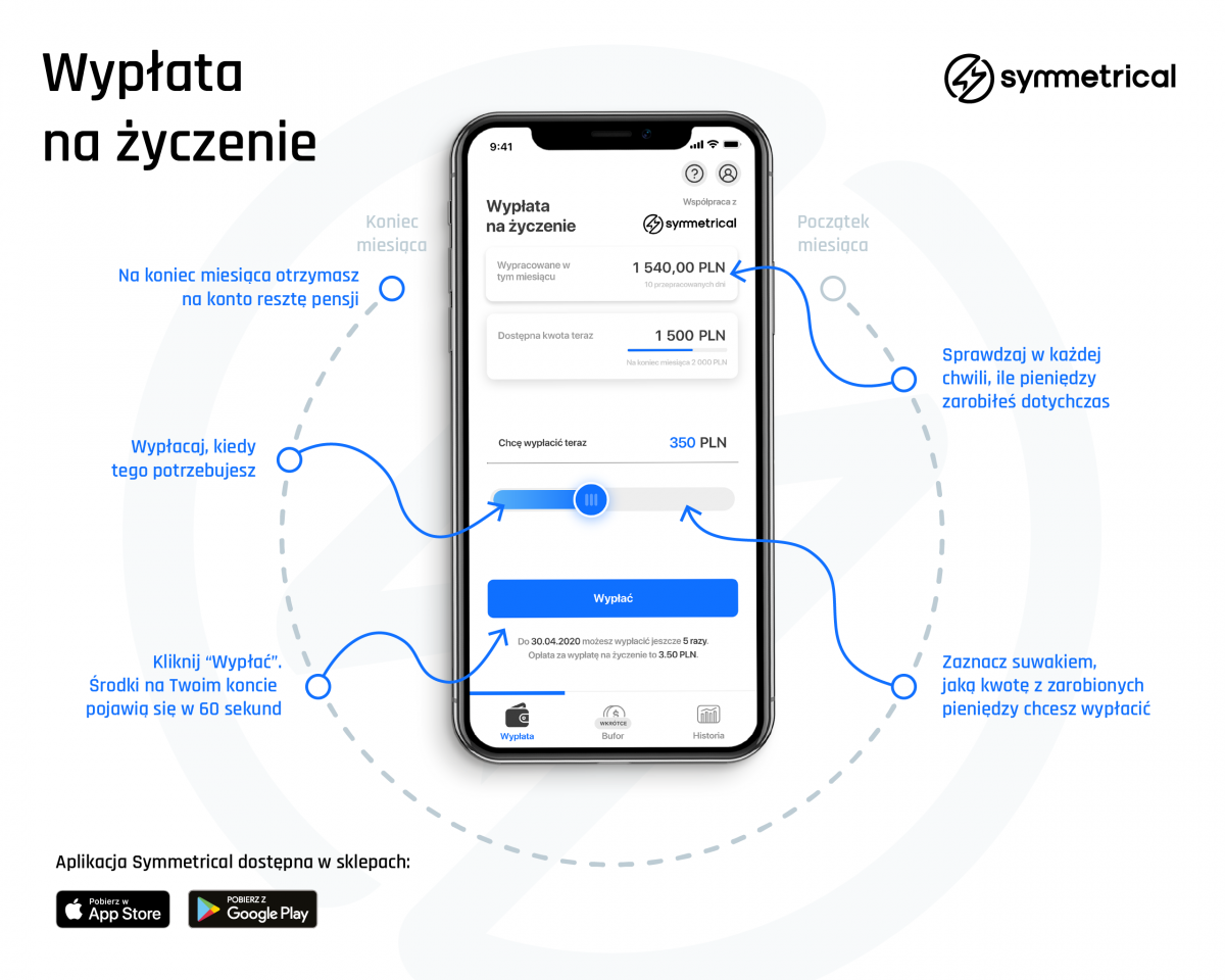 Fintech Symmetrical ogłasza koniec z „byle do pierwszego”