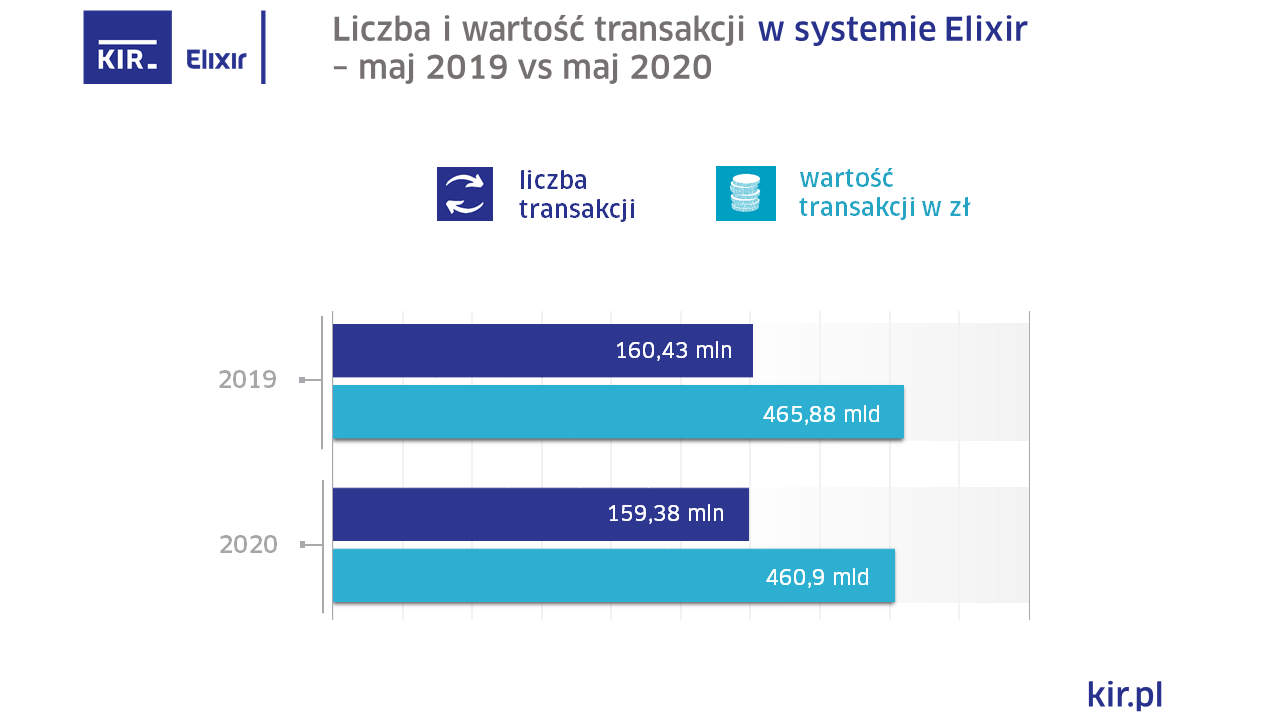 2020_05_Elixir_wykres
