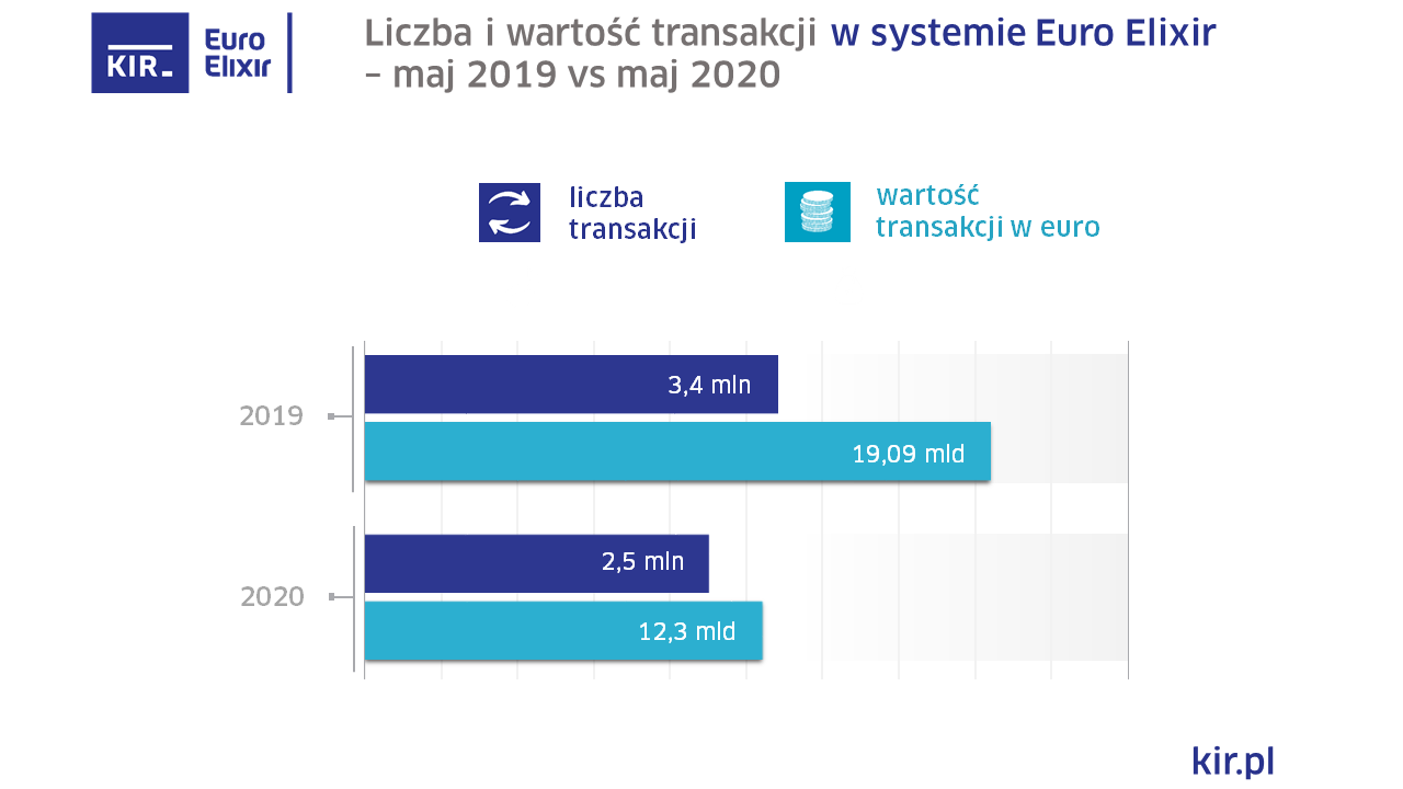 2020_05_EuroElixir_wykres
