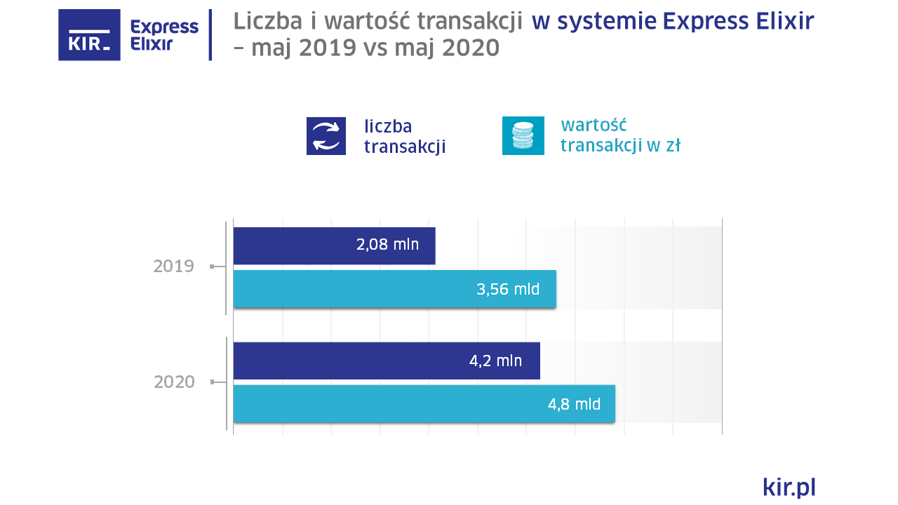 2020_05_ExpressElixir_wykres