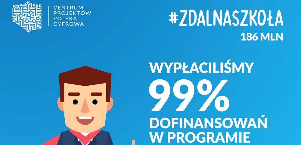 CPPC wypłaciło już ponad 99% środków z programu #zdalnaszkoła