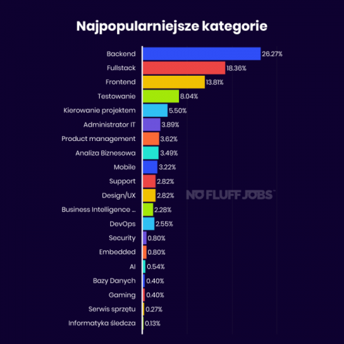 najpopularniejsze_kategorie