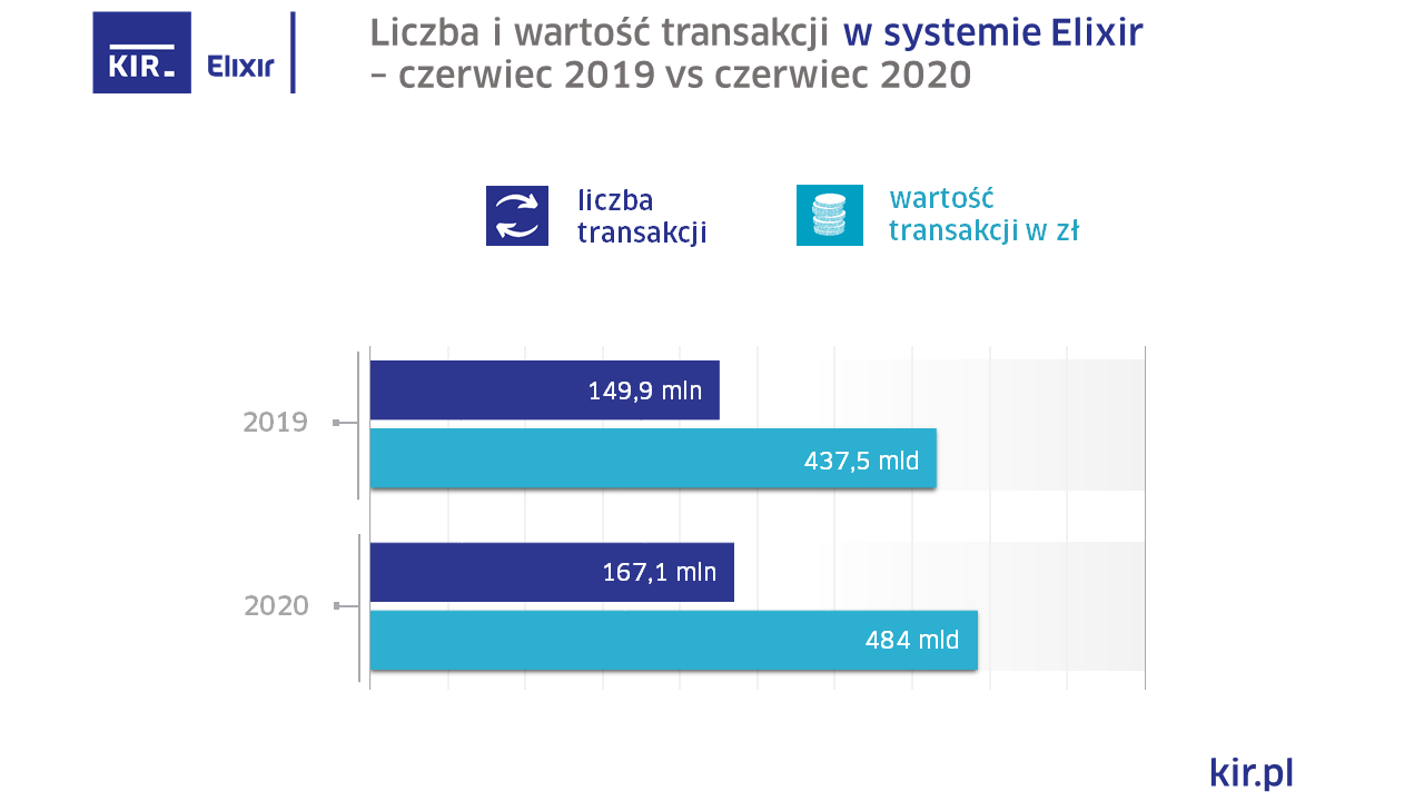 2020_06_Elixir_wykres_final