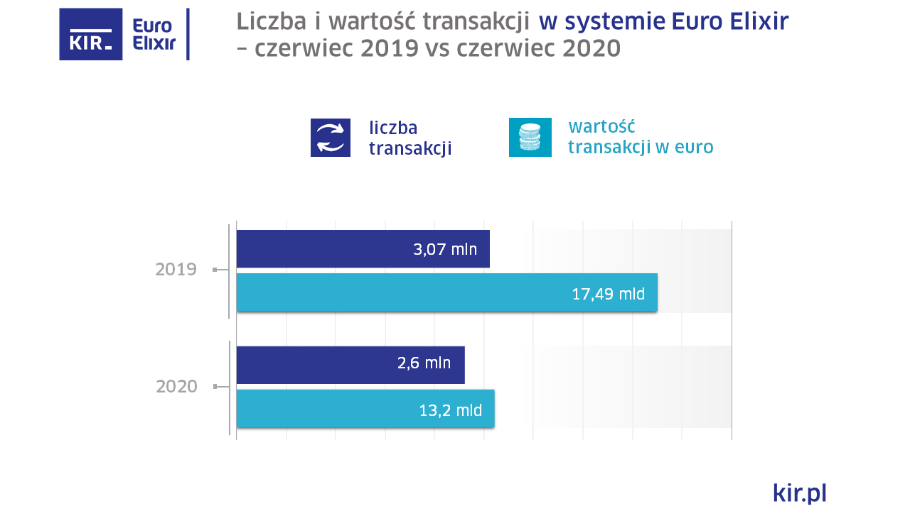 2020_06_Euro_Elixir_wykres_final